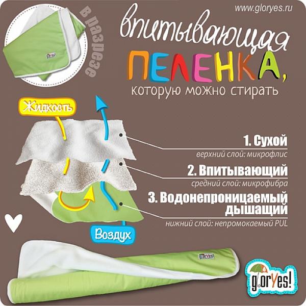 Впитывающая пеленка GlorYes! Нежно-желтая 120х100 см от GlorYes! Впитывающая пеленка GlorYes! Нежно-желтая 120х100 см от GlorYes!